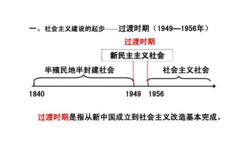 为什么说新民主主义社会是一个过渡性社会？