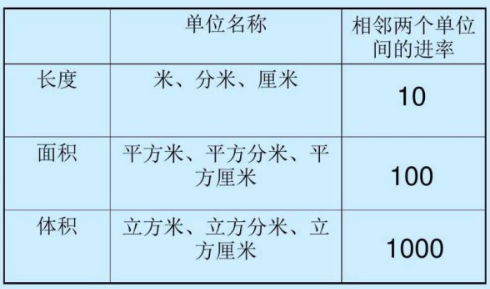 100平方厘米等于多少平方米