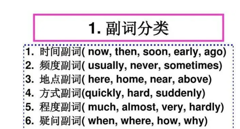 副词放在动词前还是后