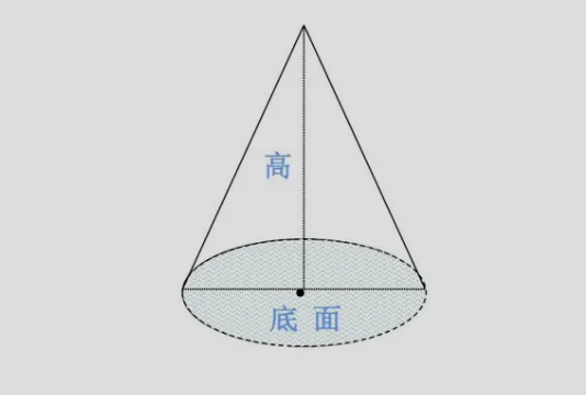 圆锥有几条高