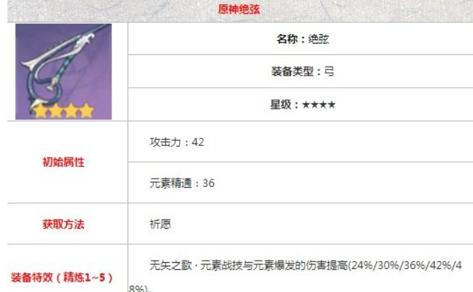 绝弦适合谁