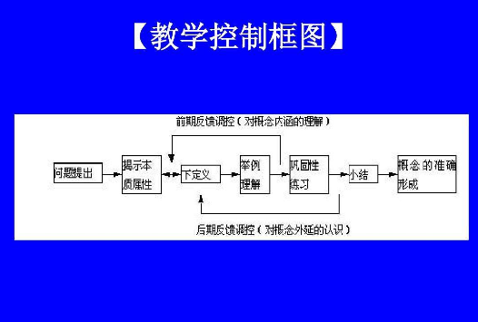 课型分为哪几类