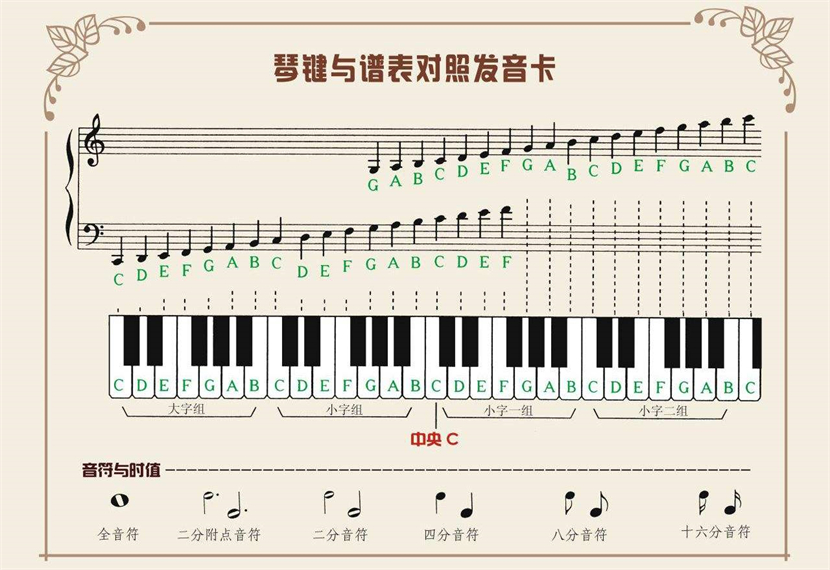 五线谱的五线和四间共有几个音位