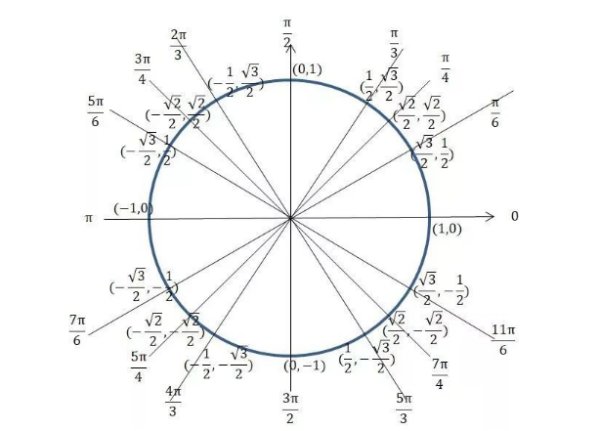 sin180度等于多少