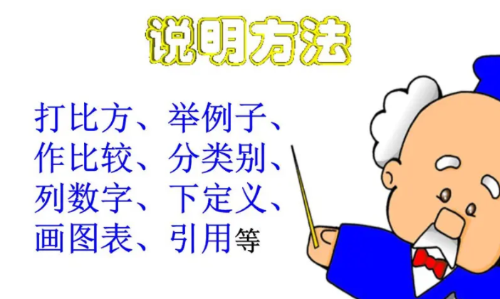 说明方法有几种方法