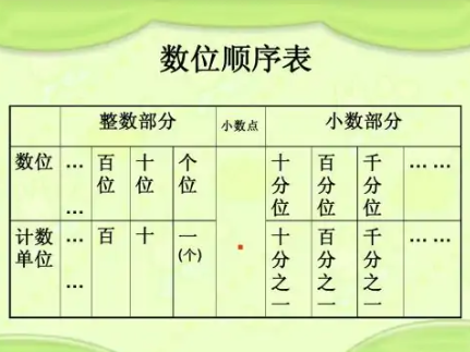 最小的一位数是1还是0？