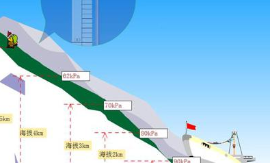一个标准大气压等于多少帕