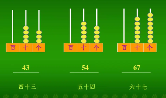 读数和写数都从哪位起