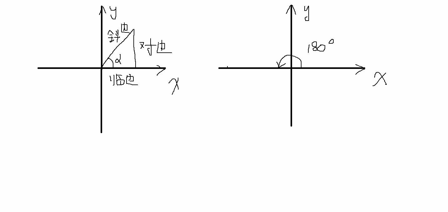 cos180度等于多少
