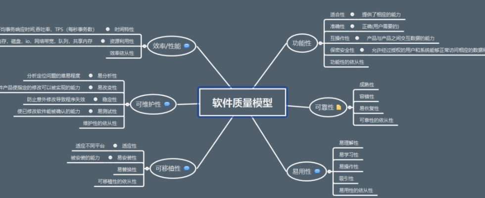 软件测试学什么