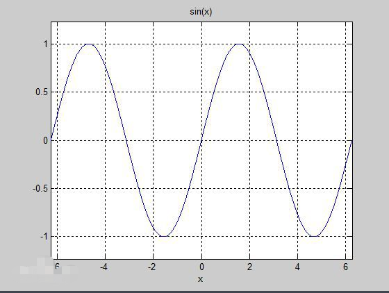sin180度是等于多少