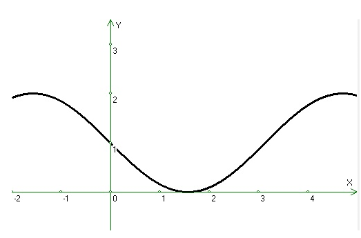 sin180&deg;是多少