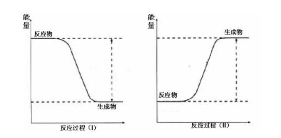 放热反应h大于0还是小于0