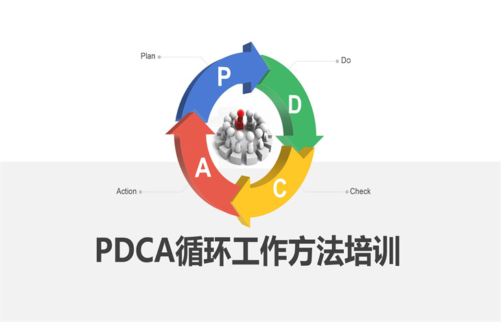 pdca循环的四个阶段