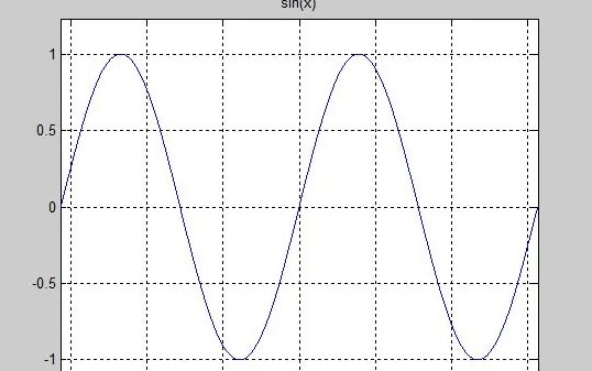 sin105度等于多少