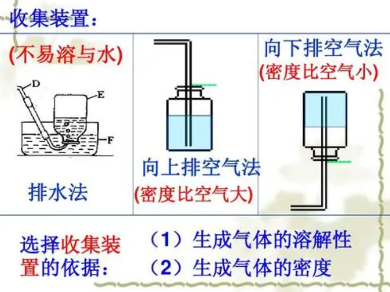 密度比空气大的气体向上还是向下
