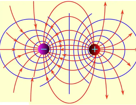 电势能是标量还是矢量