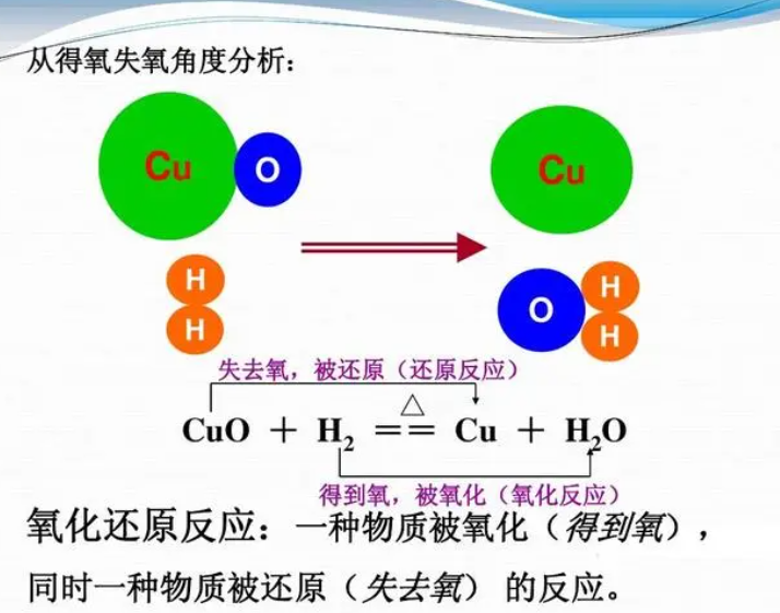 氧化反应是得电子还是失电子