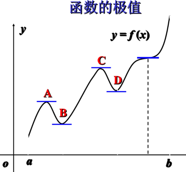 极值点是点还是数