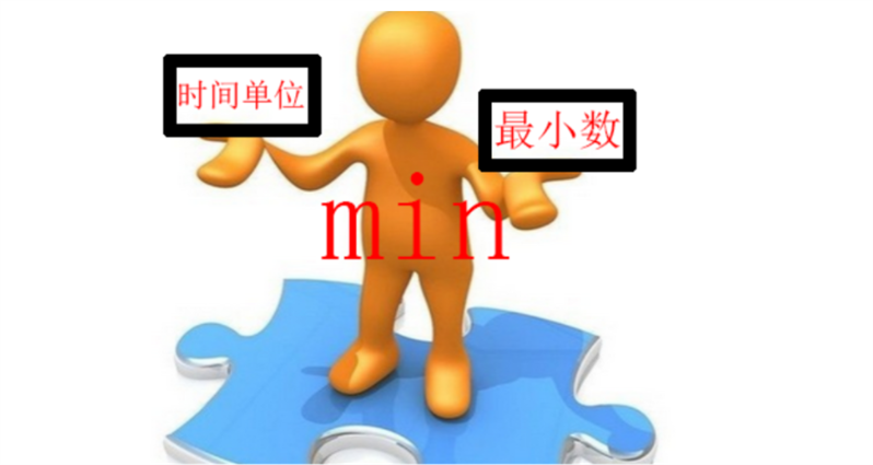 min是什么意思