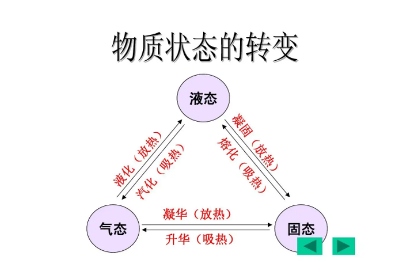 升华吸热还是放热