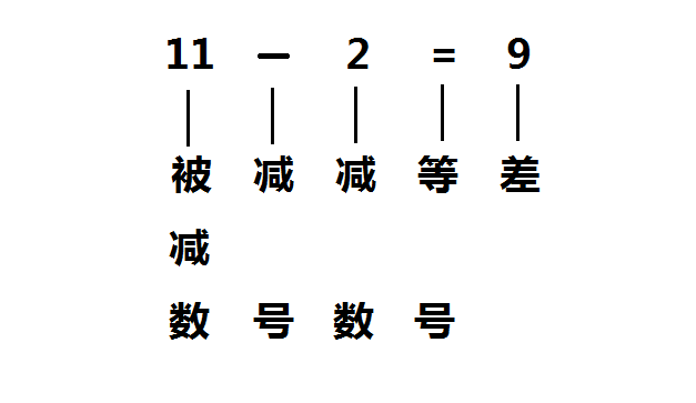 被减数和减数怎么区分