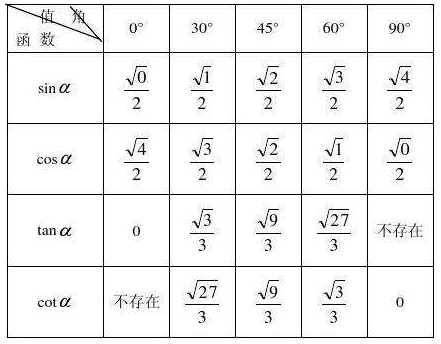 tan30&deg;的值是多少