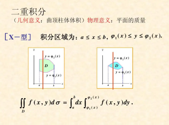三重积分的几何意义是什么
