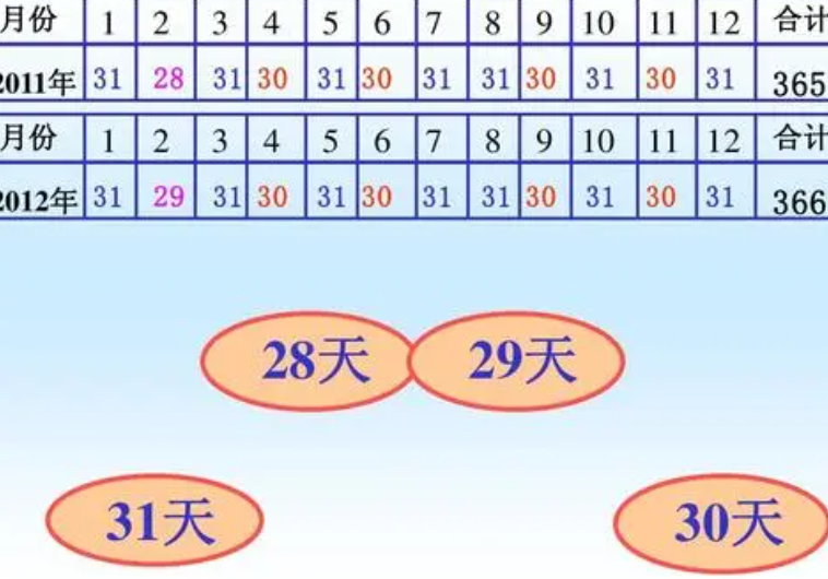 2015年是平年还是闰年