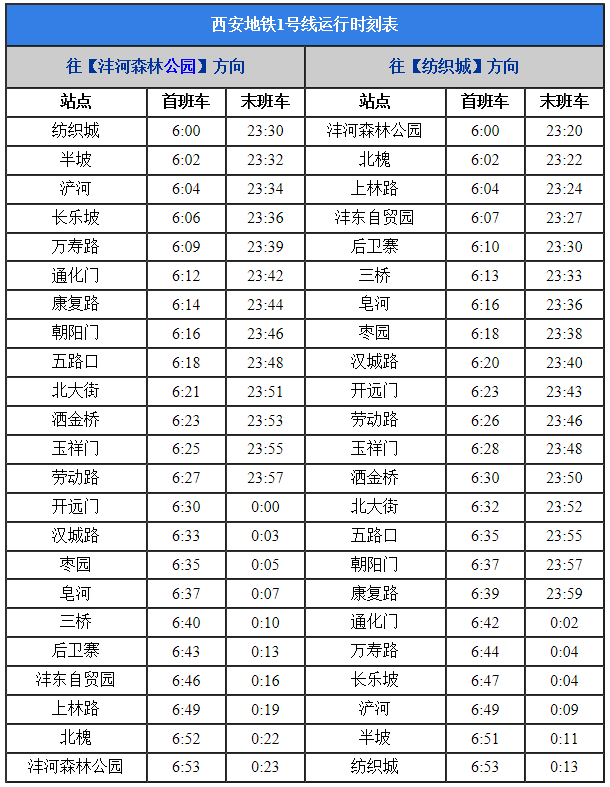 西安1号线地铁时间表