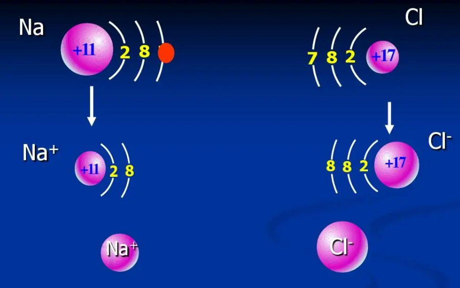 还原剂具有氧化性还是还原性