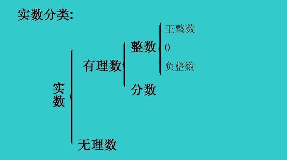 有理数和实数的区别