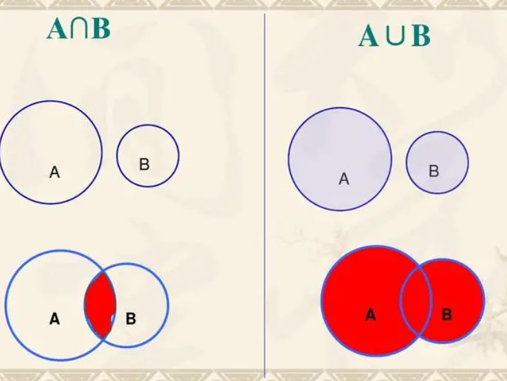 &cap;是交集还是并集