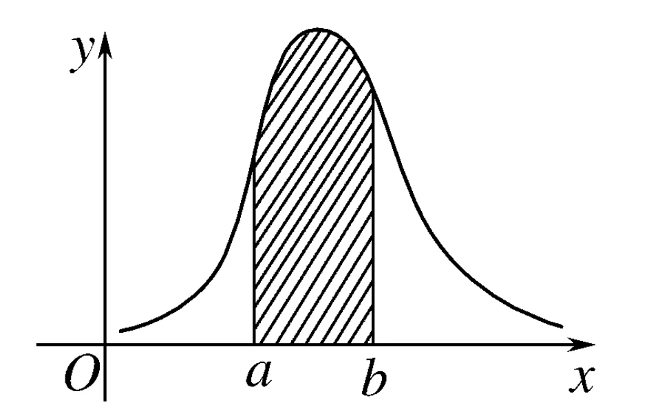 二项分布与超几何分布的区别