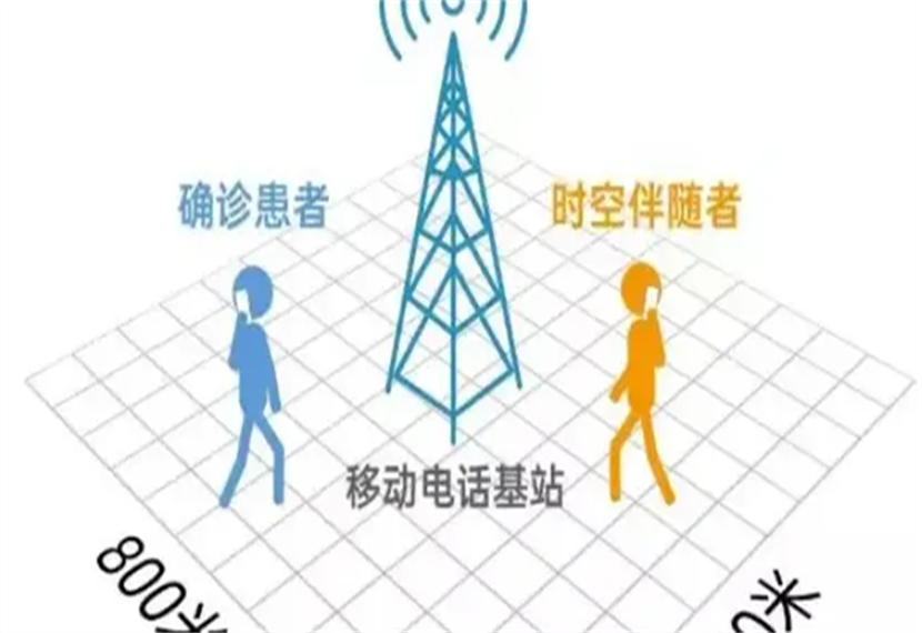 时空交集者是什么意思