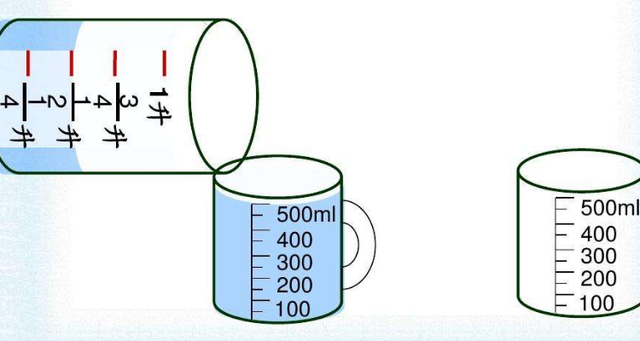 1立方厘米等于多少毫升