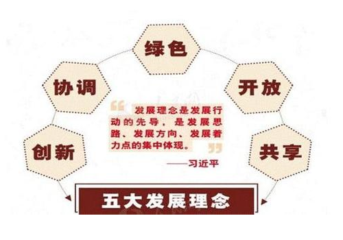 新发展理念的内涵是什么