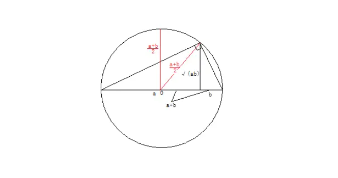 几何平均数是什么