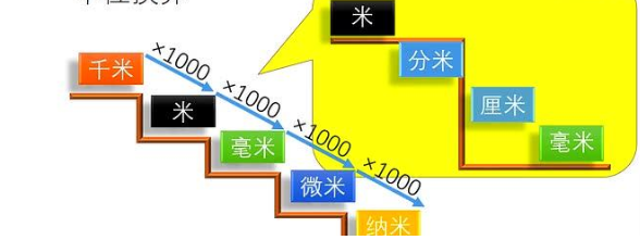 1m等于多少厘米
