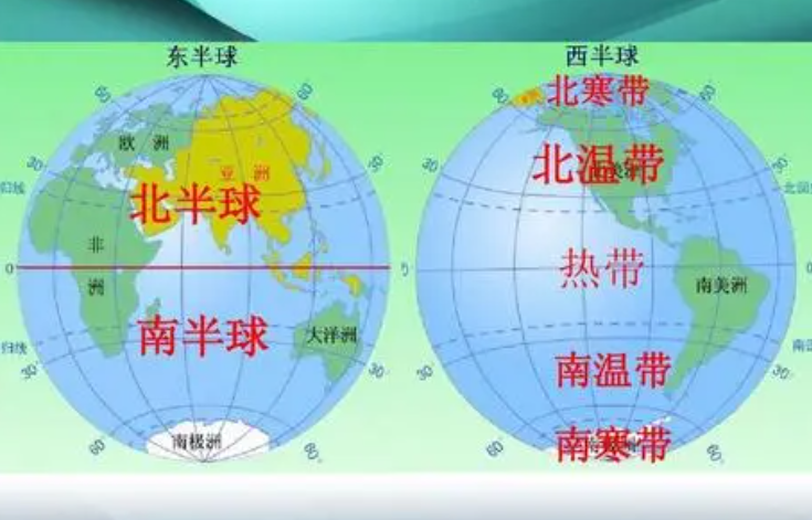 中国在北半球还是南半球