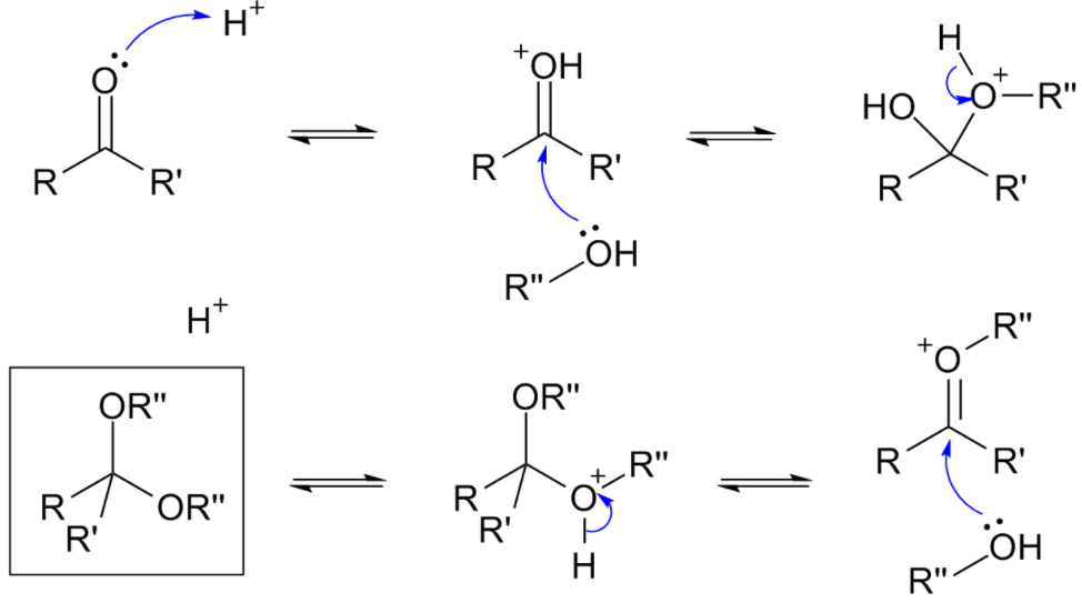 水解反应是吸热还是放热