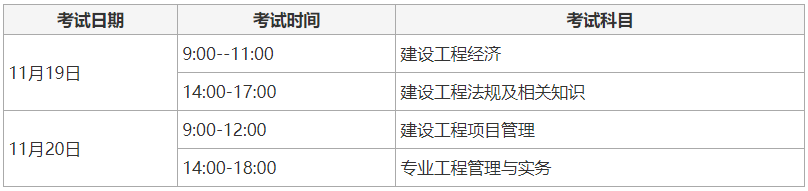 2022年一级建造师实务考试多长时间？