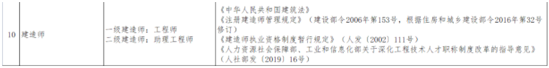 甘肃省：一级建造师对应工程师职称！