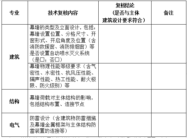 2021年苏州市建设工程施工图设计审查技术问答指导（幕墙专业）