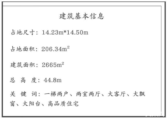 高层住宅得房率一般是多少？
