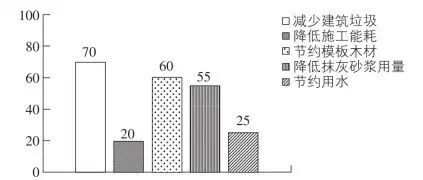 基于BIM的装配式建筑智慧建造全过程分析