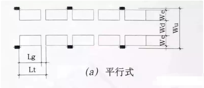 地下车库有哪些五大设计要点？