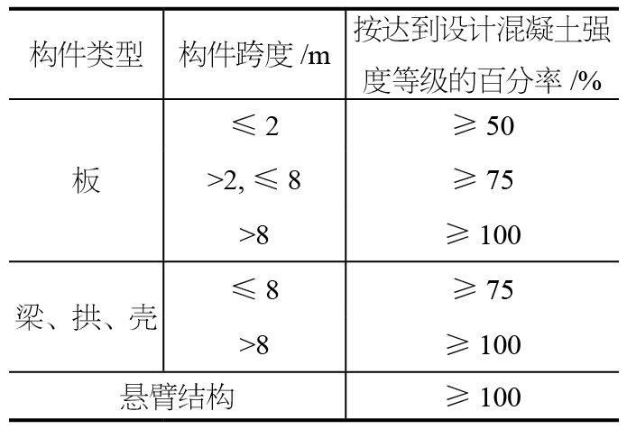 混凝土模架拆除应注意的问题