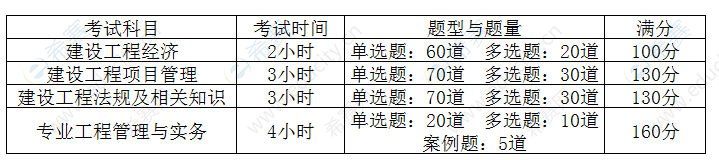 一建《水利水电工程》考试题型有哪些？