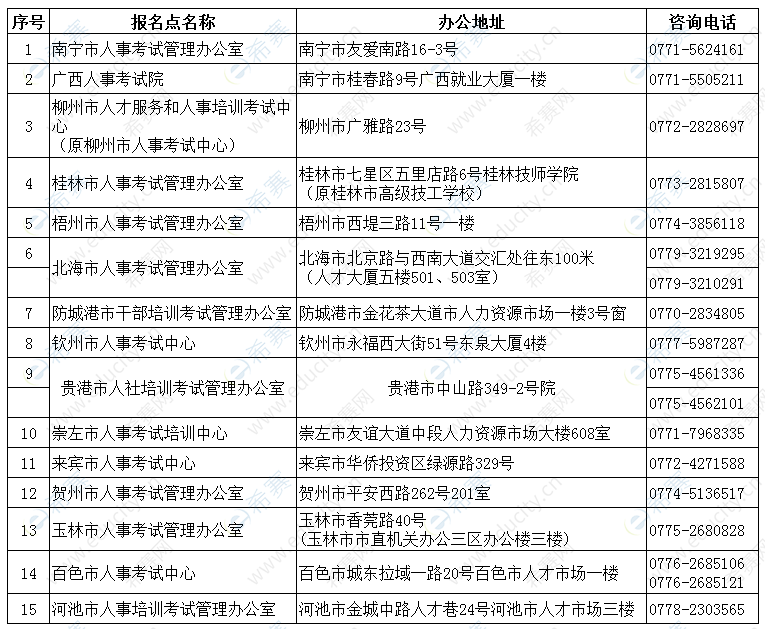 2019年广西一级建造师现场审核截止时间：7月23日